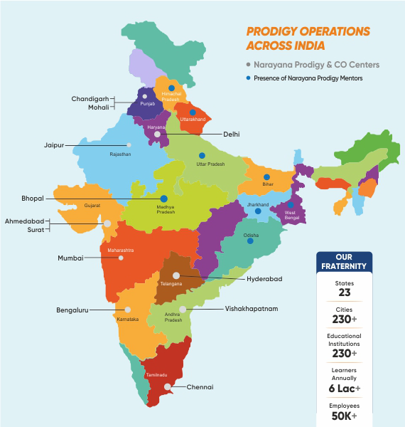 narayana_locations